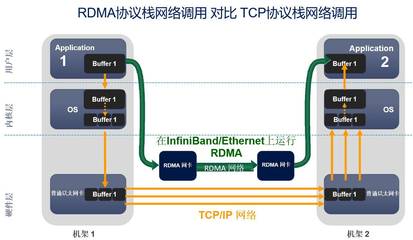 北京極客天成RDMA技術(shù)簽約某交易所，助力低延遲行情發(fā)布與信息系統(tǒng)運(yùn)維服務(wù)