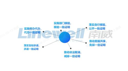 南威軟件融合“網證”技術，加速無證明城市建設